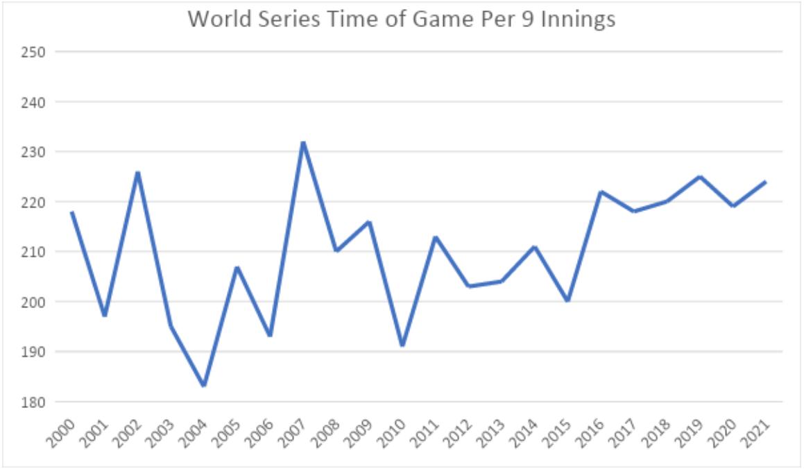 WS-Time